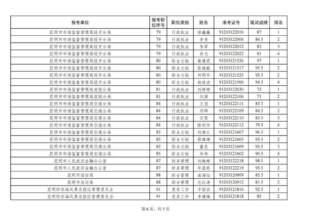 商洛市机关事业单位遴选(商洛市2019事业单位招考公告)