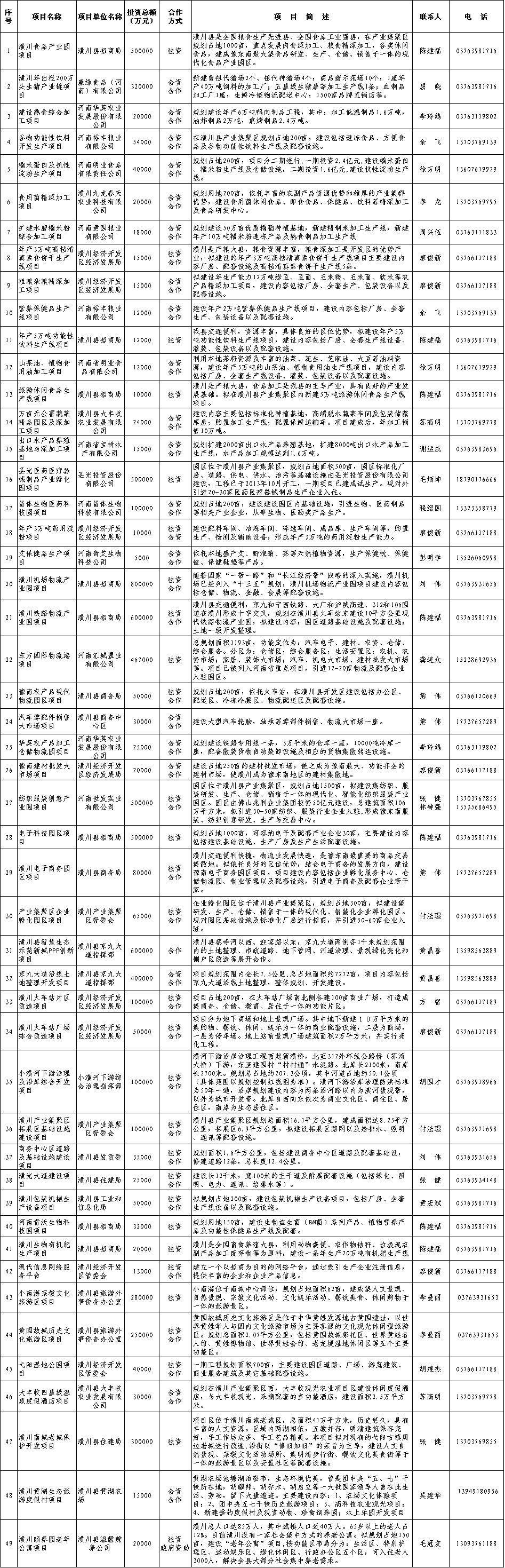 关于2017潢川县事业单位的信息