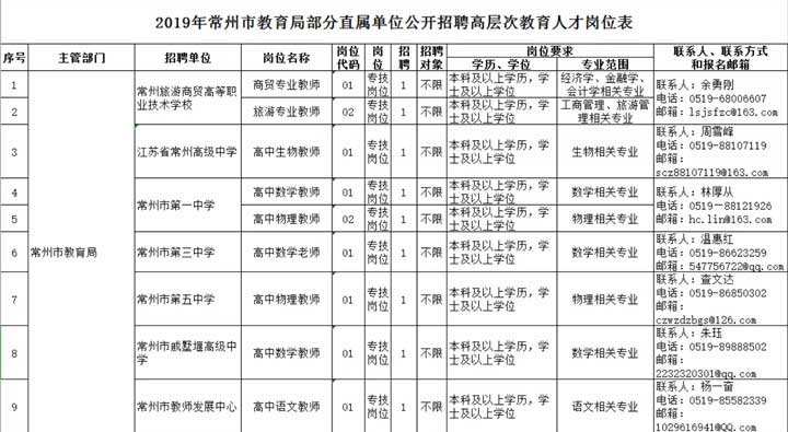 包含广州市事业单位招聘优才计划的词条