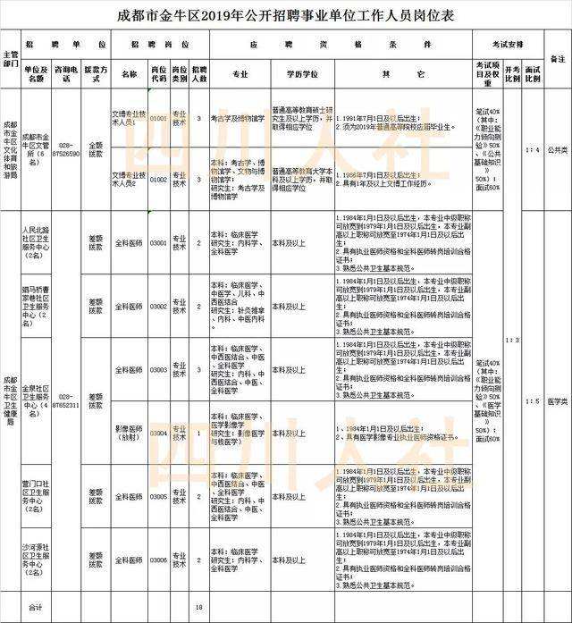 包含广州市事业单位招聘优才计划的词条