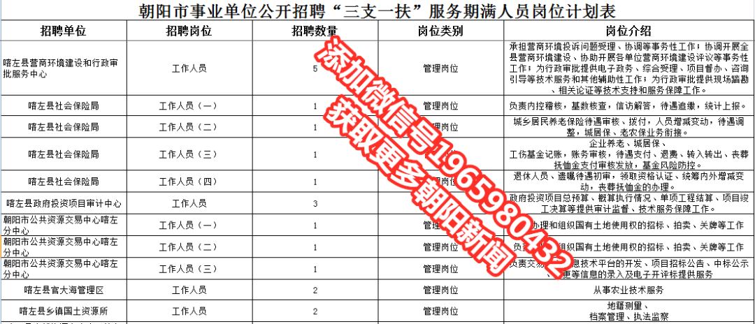 2014喀左事业单位招聘的简单介绍