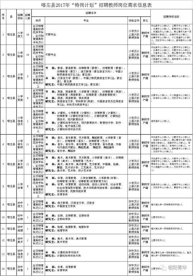 2014喀左事业单位招聘的简单介绍