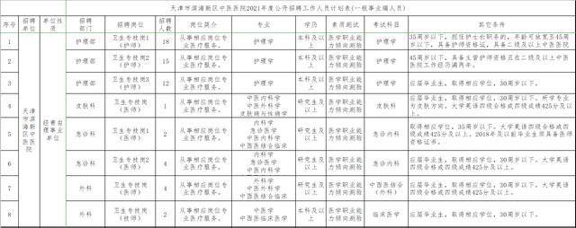 天津市滨海事业单位招聘信息网