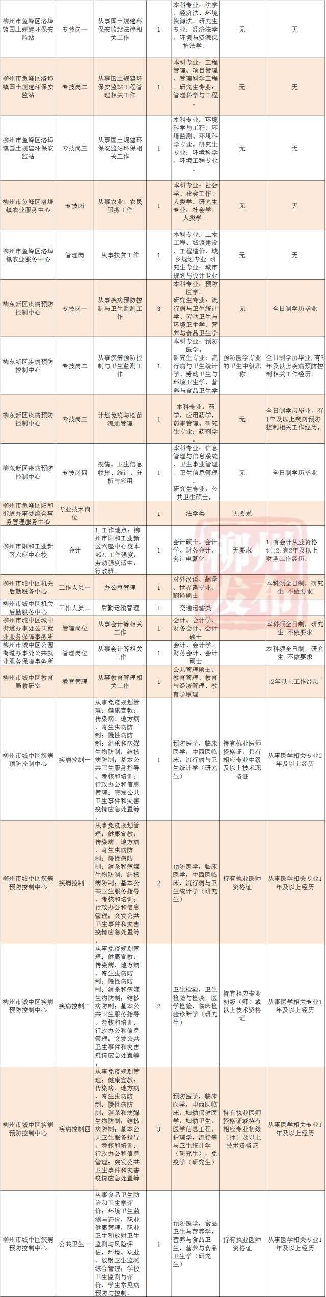 2017定西福州事业单位(2019年定西事业单位市直面试)