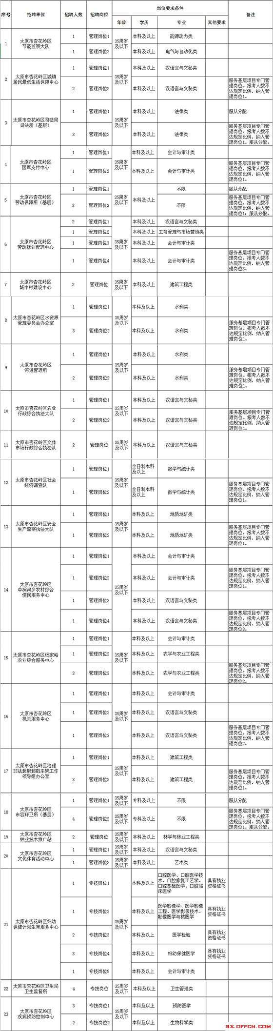 山西省国企事业单位名单(山西省国资委下属企业名单)