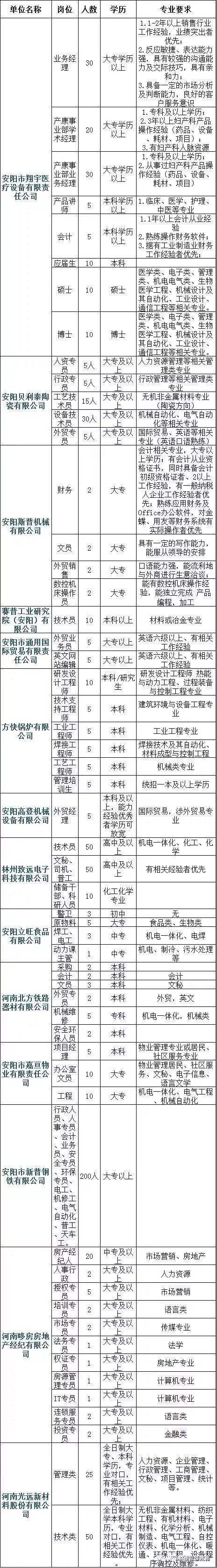 林州事业单位贴吧(林州事业单位公开招聘)