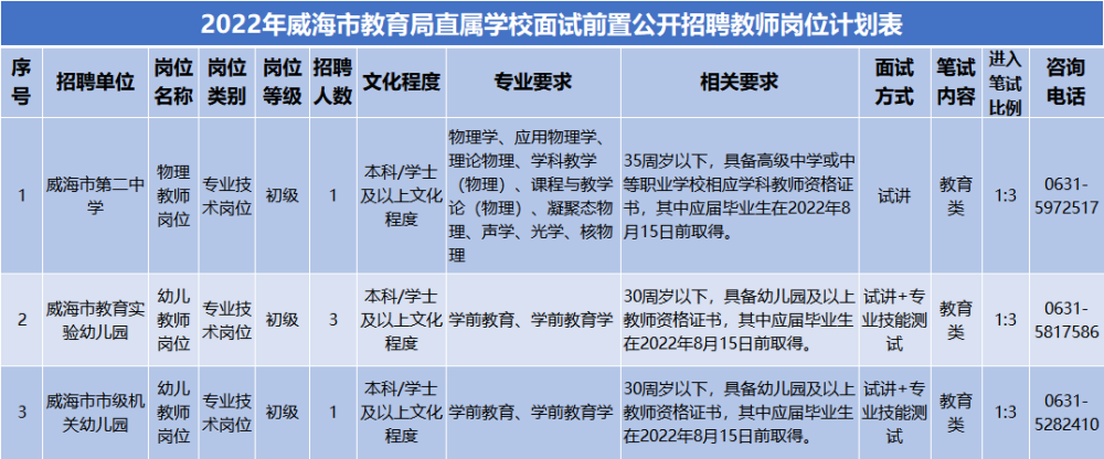 德州市事业单位选聘(2021德州事业单位招聘公告)