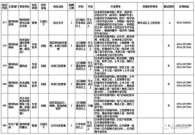 德州市事业单位选聘(2021德州事业单位招聘公告)