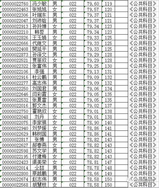 2017年度景洪事业单位(贵州省天柱县事业单位成绩查询入口)