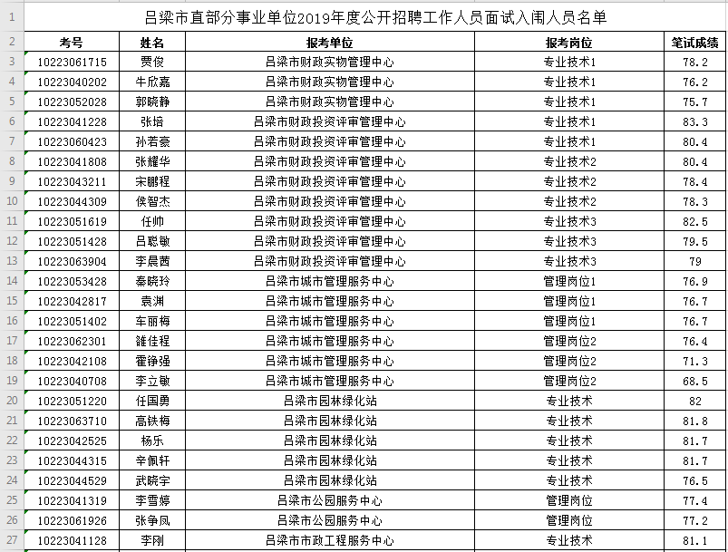 直属事业单位面试公告(事业单位面试78分低吗)