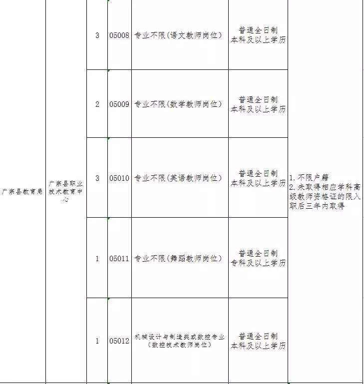 汤阴事业单位派遣(事业单位派遣工前景)