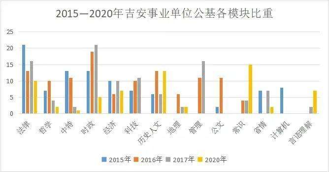 安福事业单位表(安福教师招聘2021)