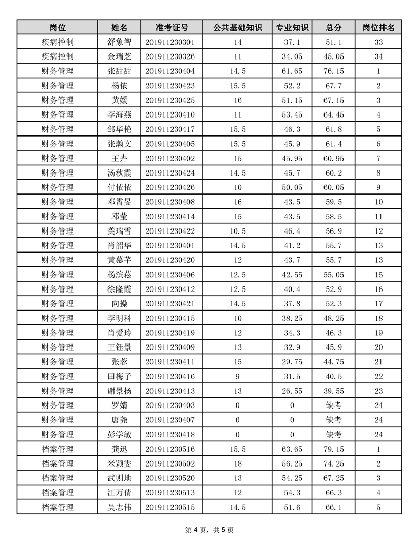 即墨事业单位成绩(文山事业单位成绩排名)