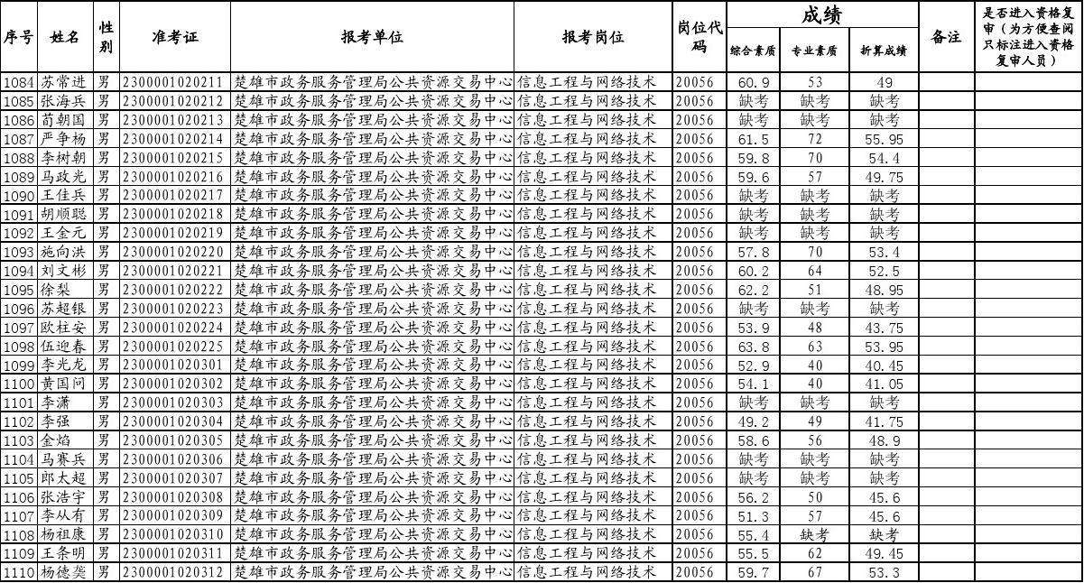 即墨事业单位成绩(文山事业单位成绩排名)