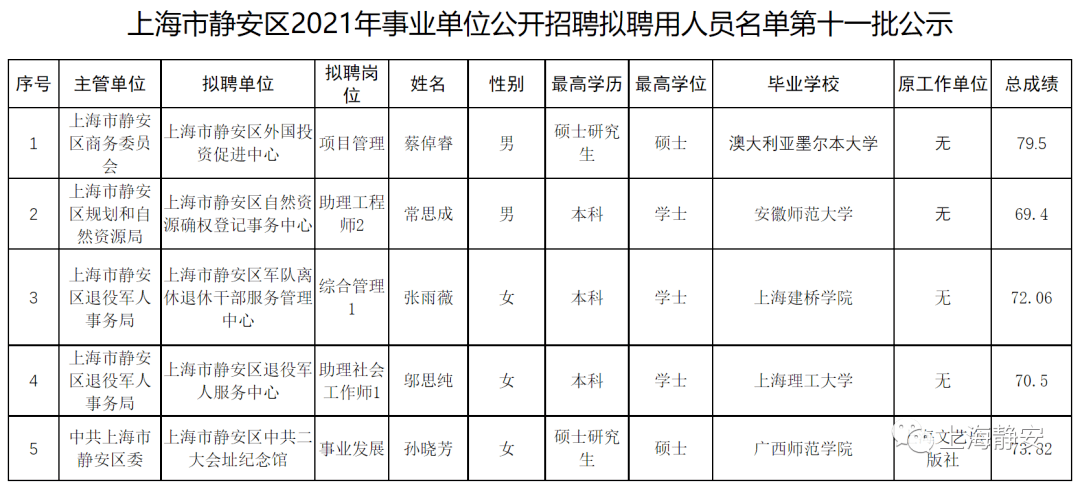 官渡区事业单位公示(昆明官渡区卫生局官网)