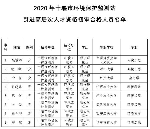 郧阳区事业单位招聘面试(2021年郧阳区公务员招聘)