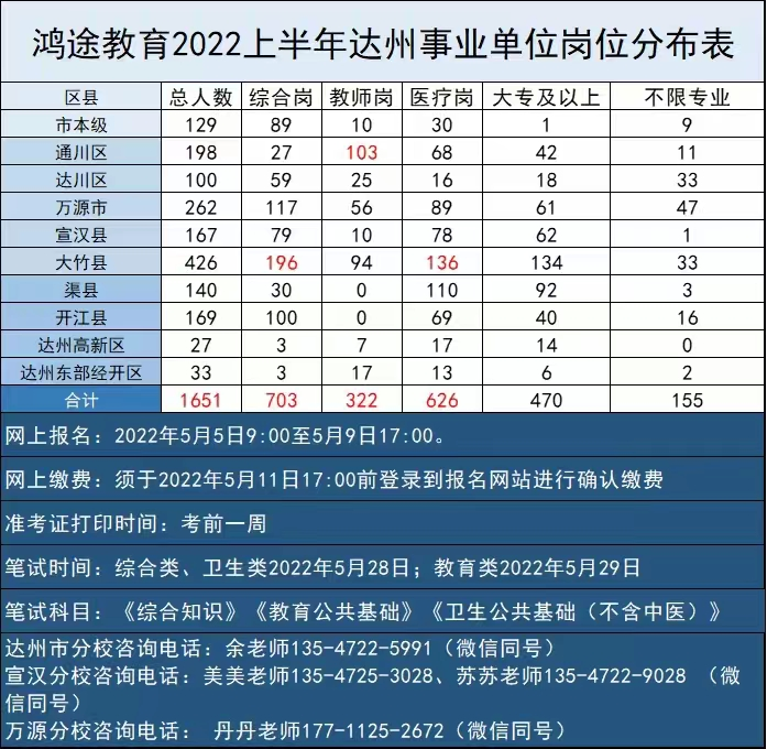 贾汪区事业单位报名入口(2019贾汪区选调事业单位公告)