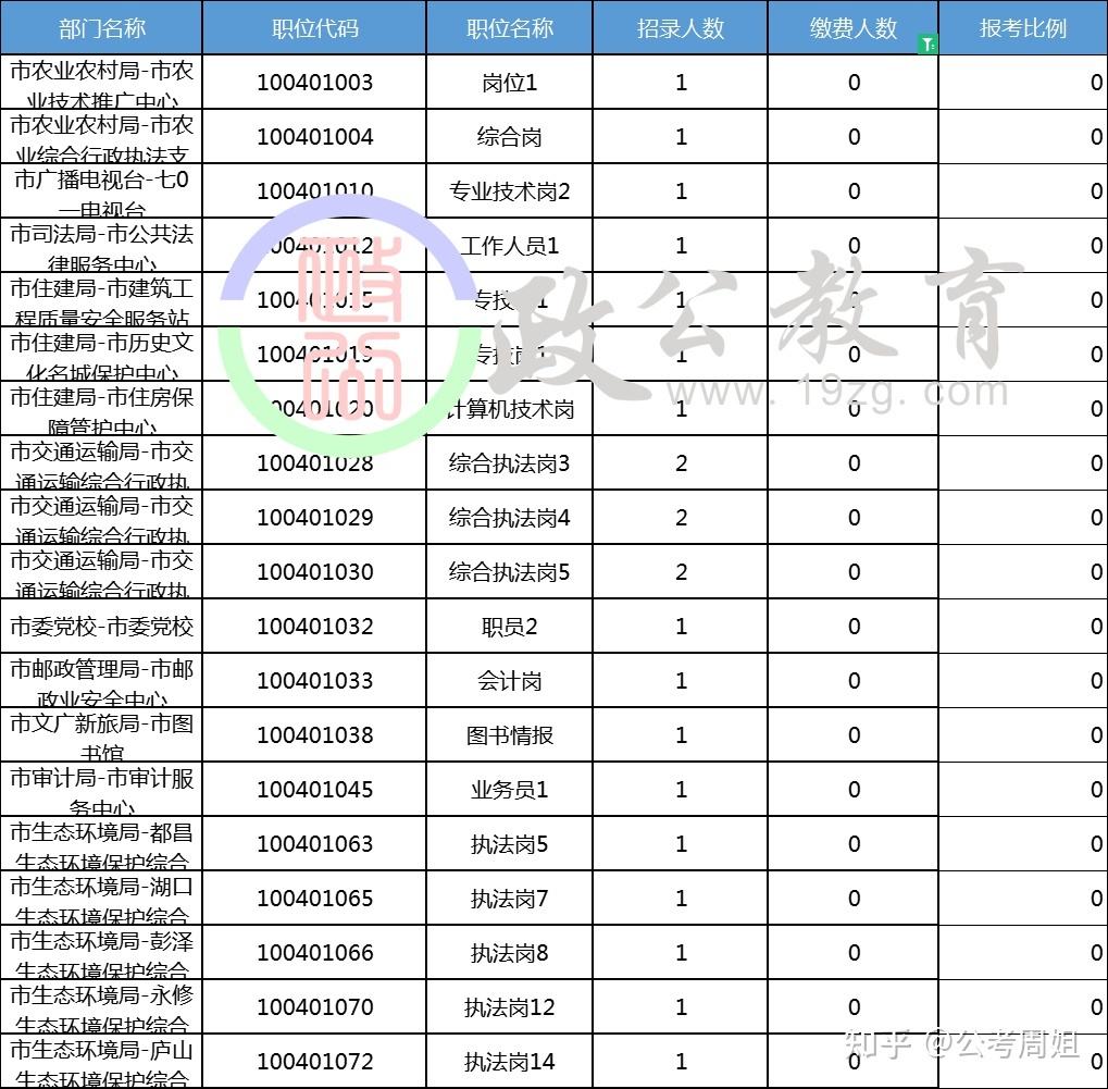 贾汪区事业单位报名入口(2019贾汪区选调事业单位公告)