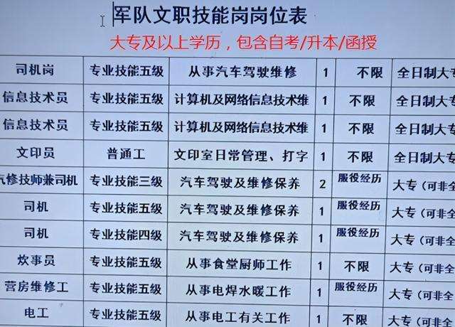 包含机关事业单位司机招聘2015年的词条