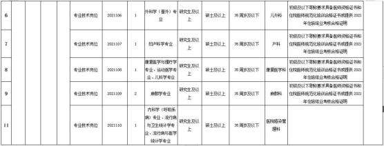 芜湖事业单位排名(芜湖最好的小学排名榜)