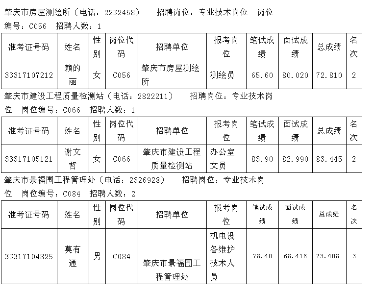 广东韶关事业单位招聘网(2020年韶关公务员招聘)