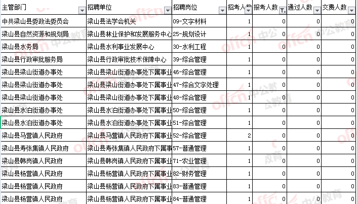 济宁事业单位报名审核电话(2022年济宁市事业单位招聘)
