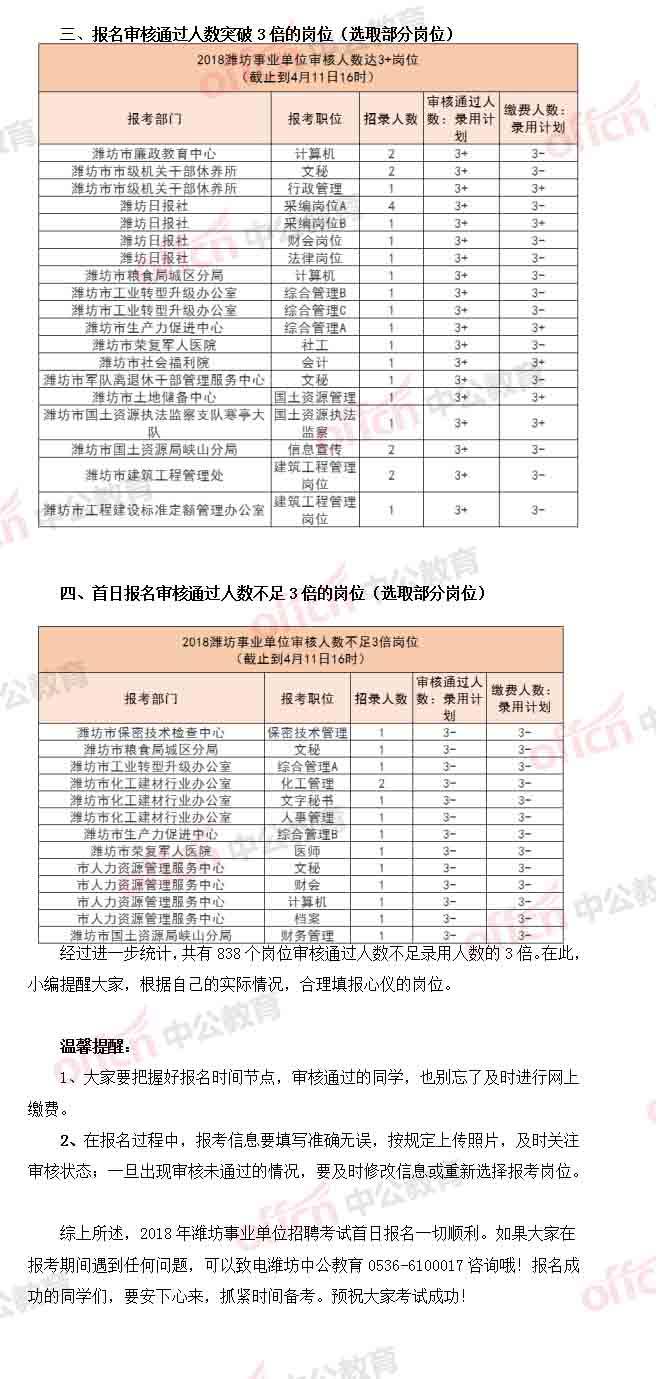 事业单位面试比率(事业单位面试自我介绍)