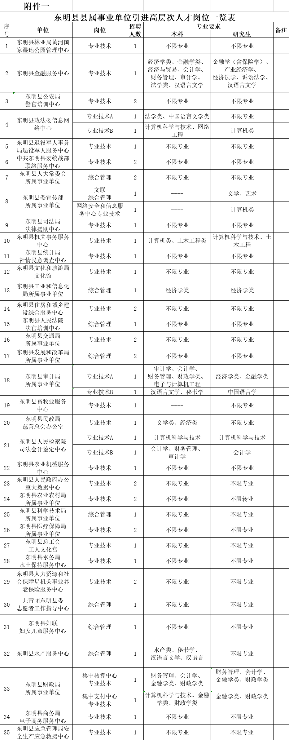 菏泽事业单位专业目录(2021事业单位专业划分)