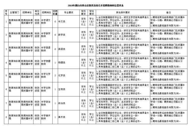 山东烟台事业单位估分(烟台市事业单位工资标准)