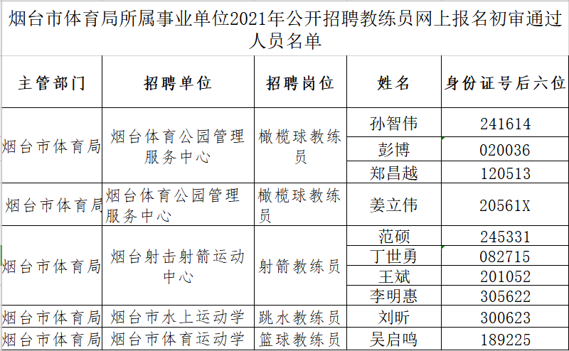 山东烟台事业单位估分(烟台市事业单位工资标准)