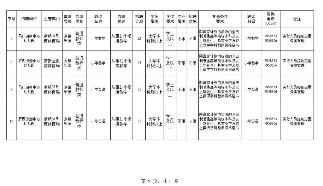 临沂教育事业单位招聘2015年的简单介绍