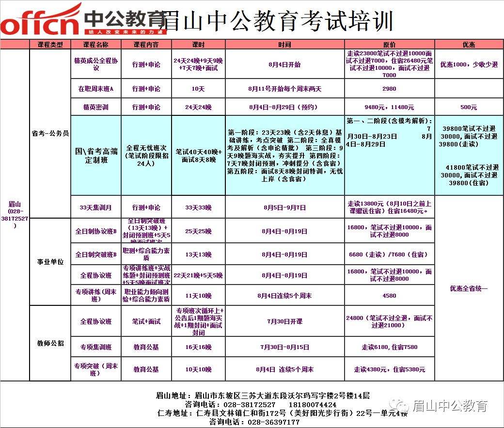 眉山市市属事业单位(眉山人力资源考试官网)