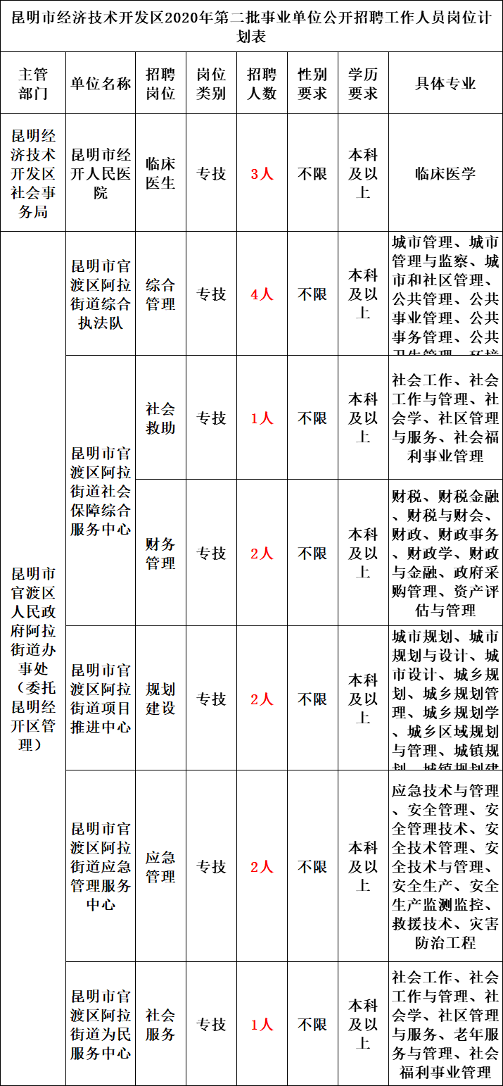 事业单位算不算编制(事业单位在编人员查询)