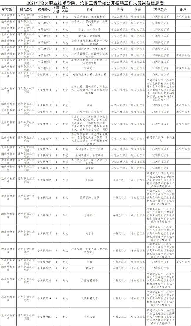 事业单位算不算编制(事业单位在编人员查询)