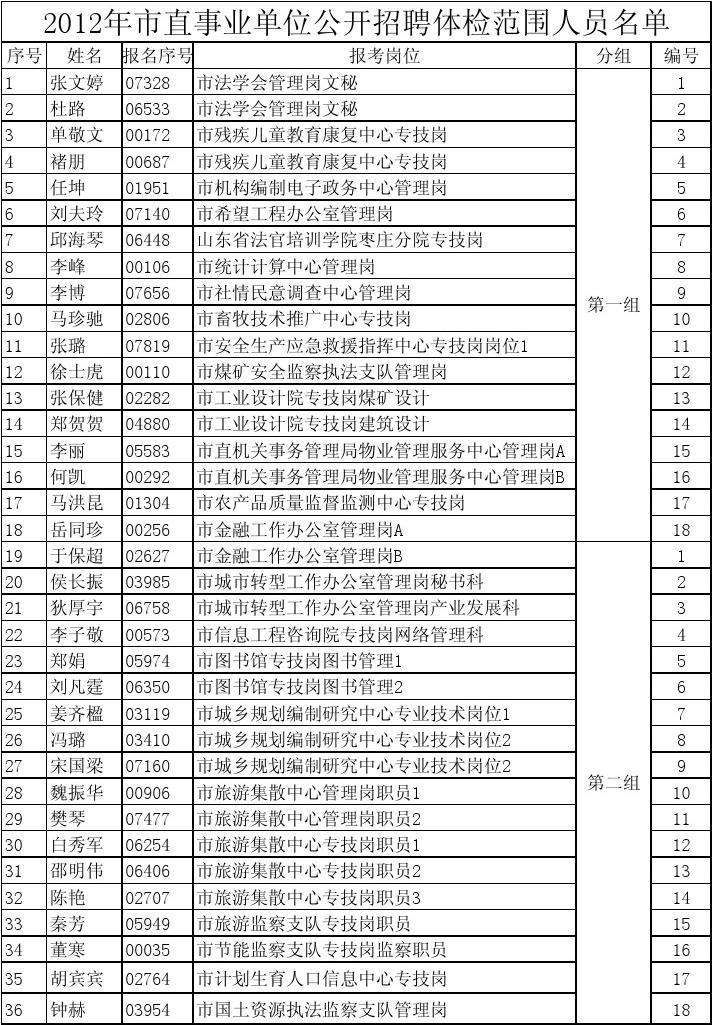 关于2013松桃事业单位招聘的信息
