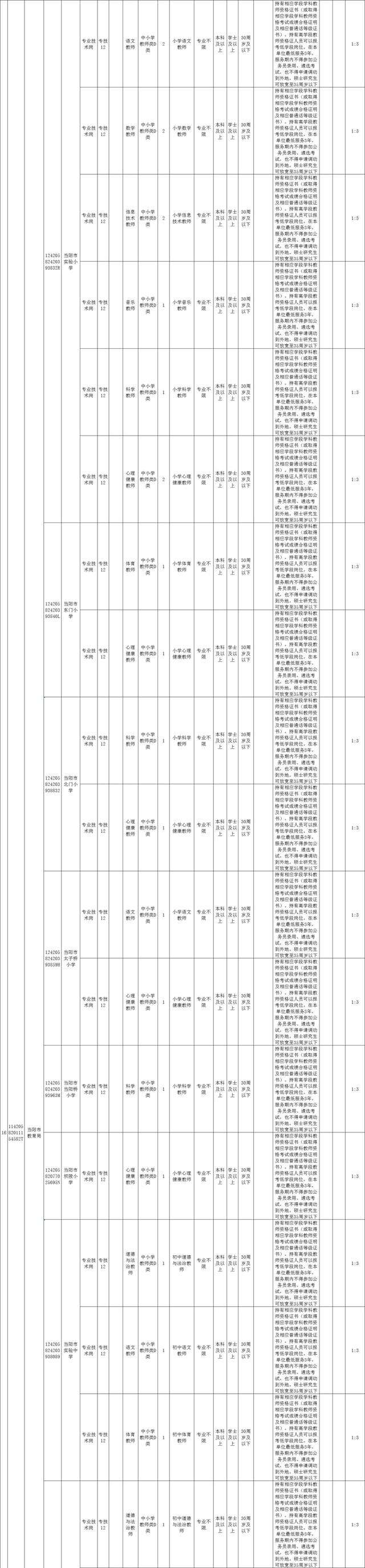 枝江企事业单位(枝江市人力资源保障局)