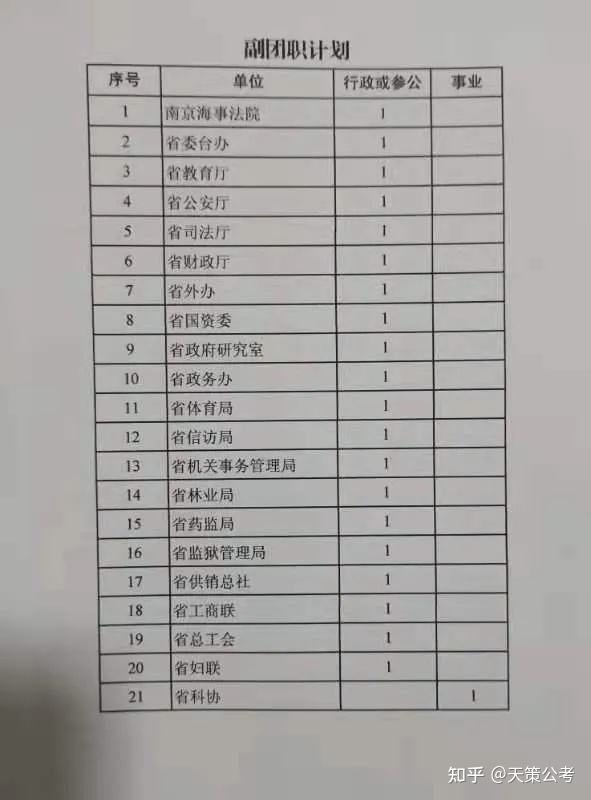 事业单位考公务员档案(在职公务员可以考事业单位吗)