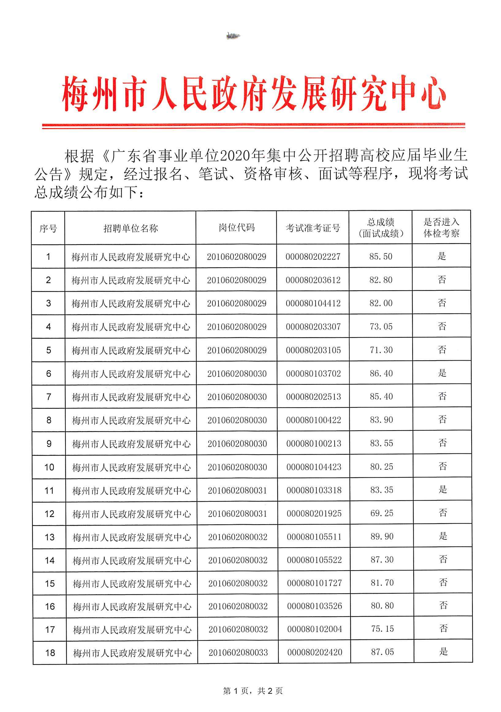 事业单位考试公示(事业编面试要不要托关系)