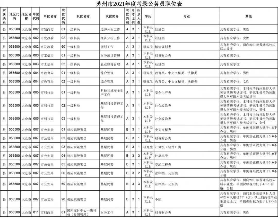 太仓事业单位考试总分(太仓事业单位招聘2021)