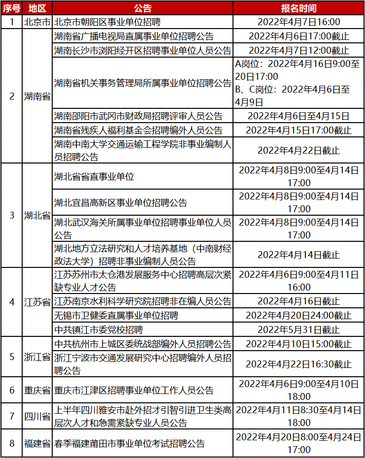 太仓事业单位考试总分(太仓事业单位招聘2021)