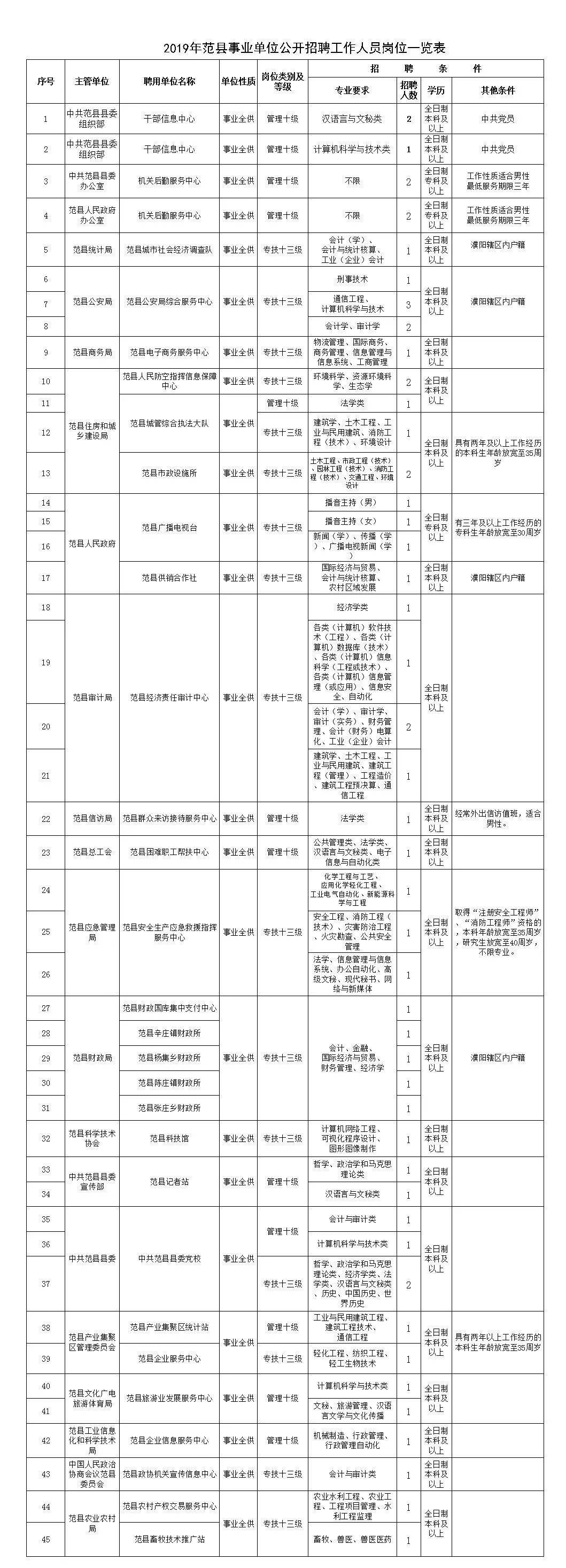 义乌卫生事业单位招聘2017的简单介绍