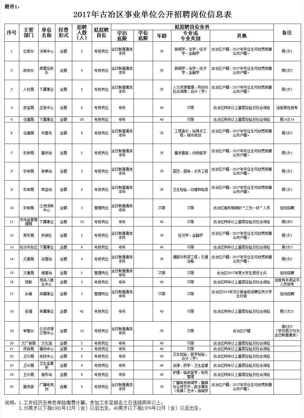 义乌卫生事业单位招聘2017的简单介绍