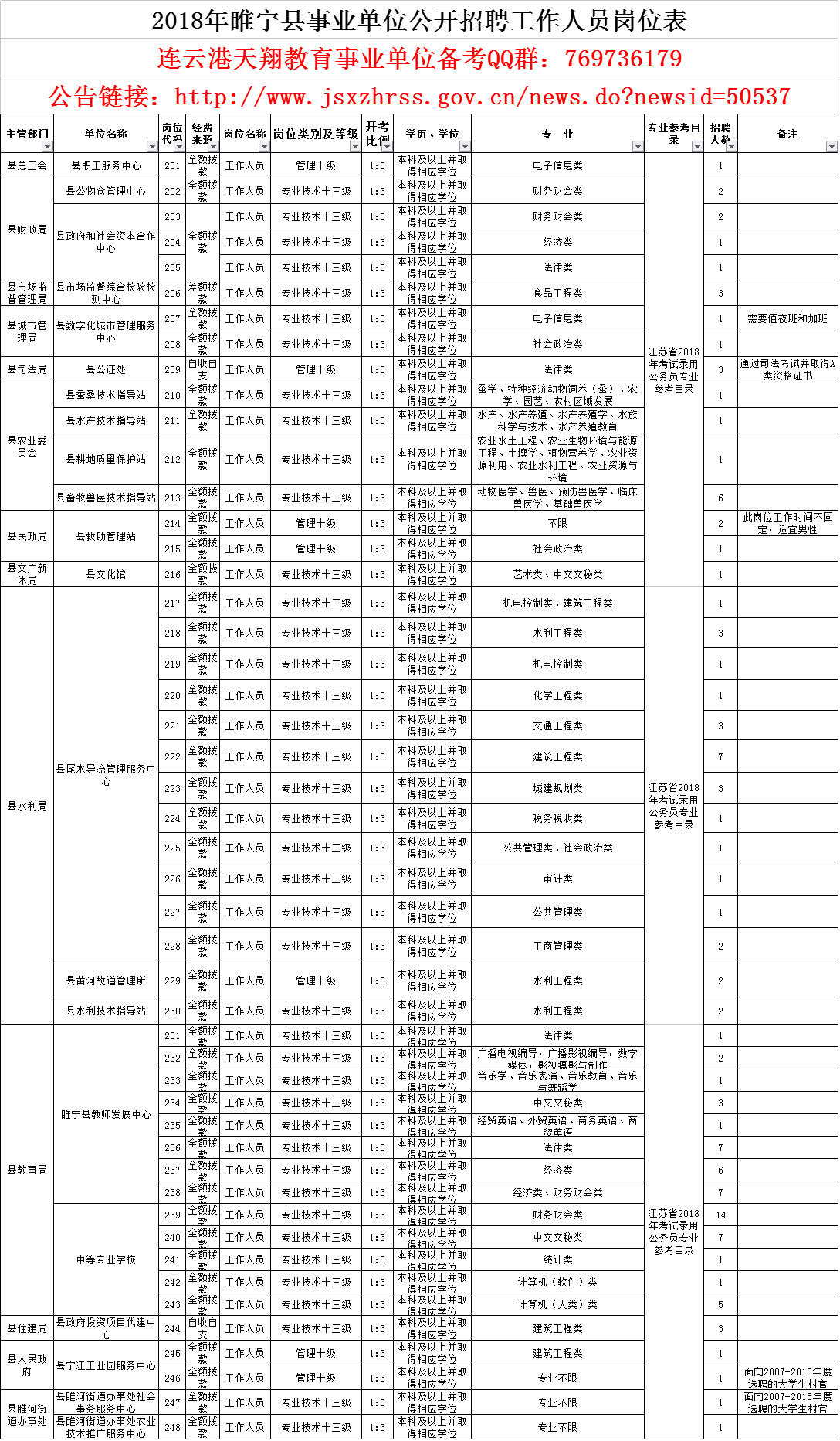 关于2018山东省事业单位考试职位表的信息