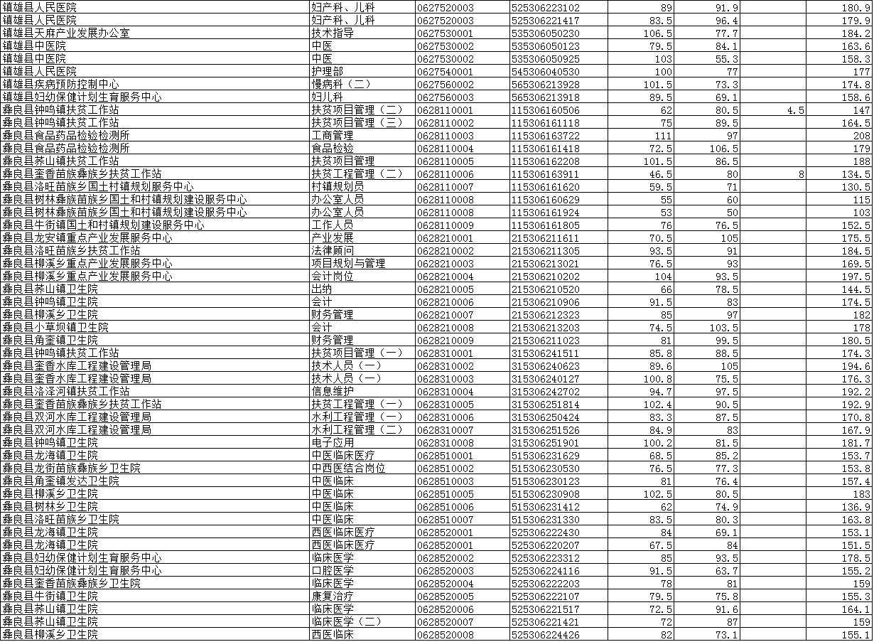 2017江苏事业单位考试总分(2017年4月江苏事业单位真题)