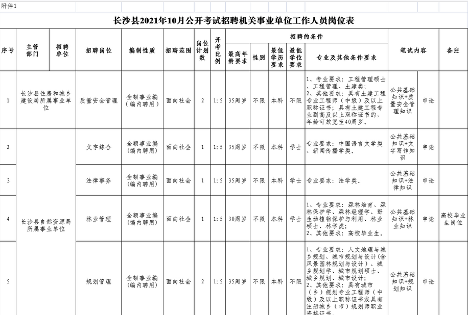 安庆事业单位招聘(安庆事业单位招聘2021)