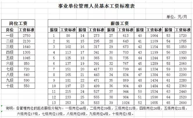 县级的事业单位哪些好(副县级事业单位待遇好吗)