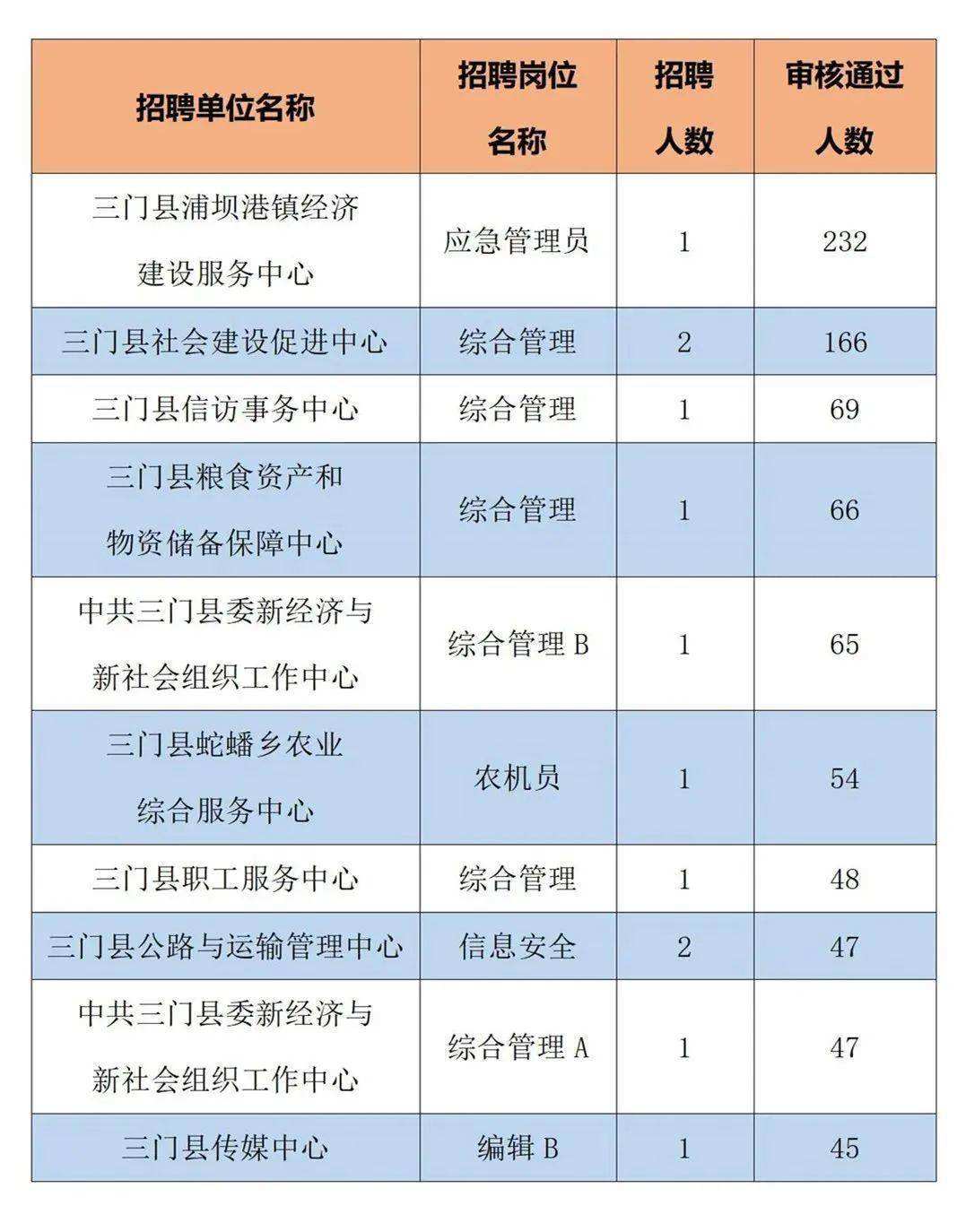 金华市政府事业单位(2021年金华市事业单位招聘)