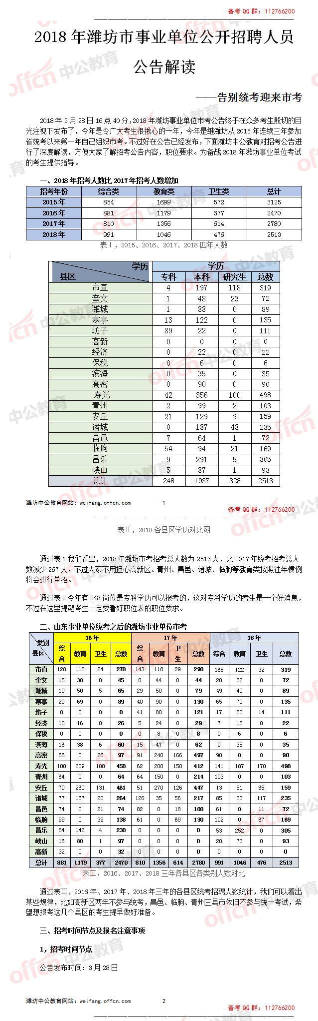 峄城2018事业单位招聘(峄城区事业单位招聘成绩查询)