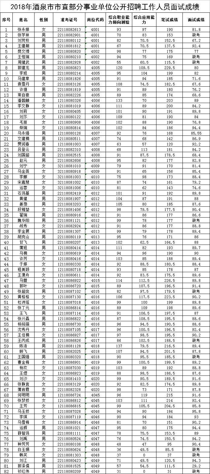 上饶历年事业单位面试(上饶事业单位历年入围分数线)