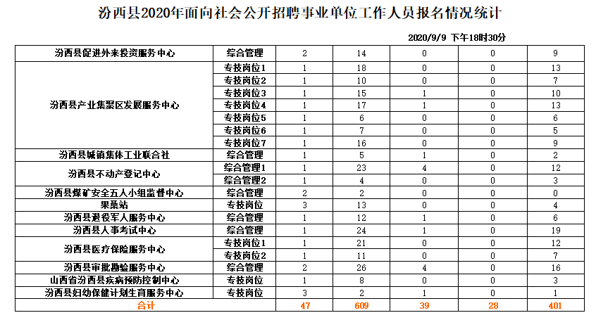 2014临汾事业单位考试(2021临汾市直事业单位招聘)